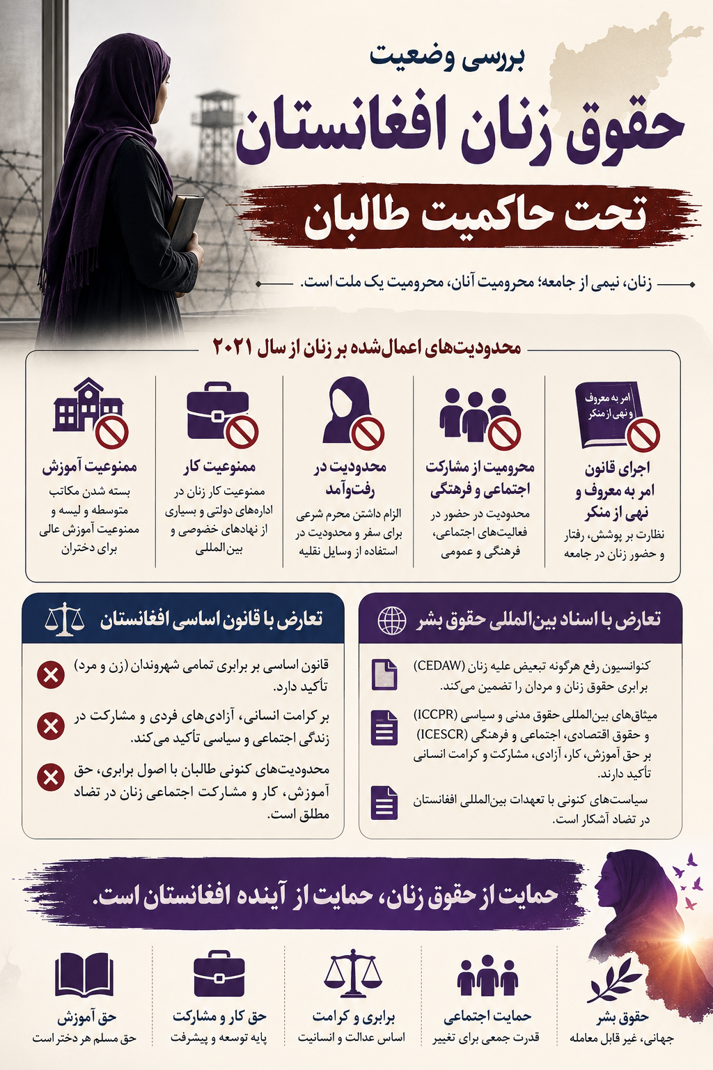Women's Rights in Afghanistan Under Taliban Rule: A Review
